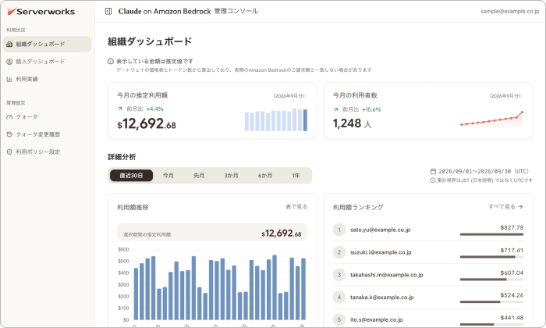 組織ダッシュボード画面