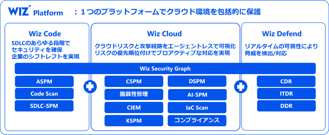 １つのプラットフォームでクラウド環境を包括的に保護