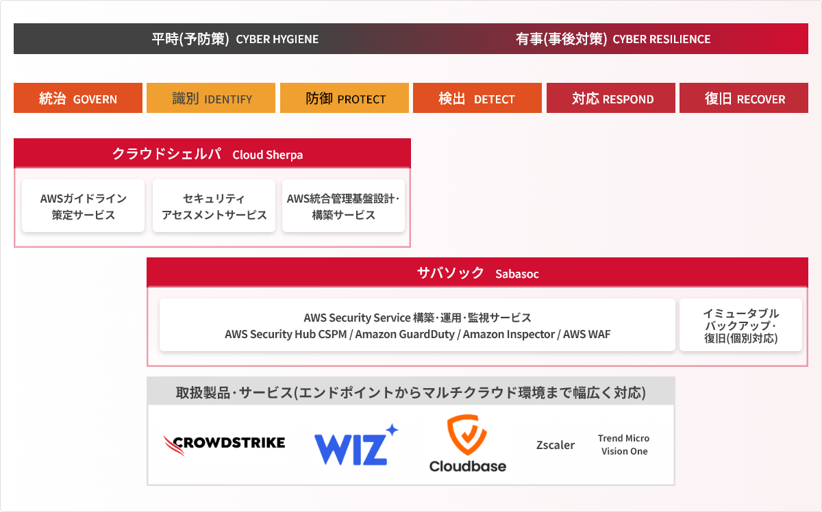 サービスメニュー