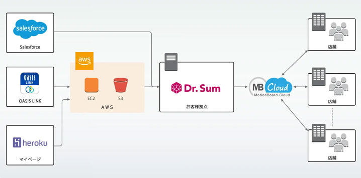 プロジェクト全体構成図