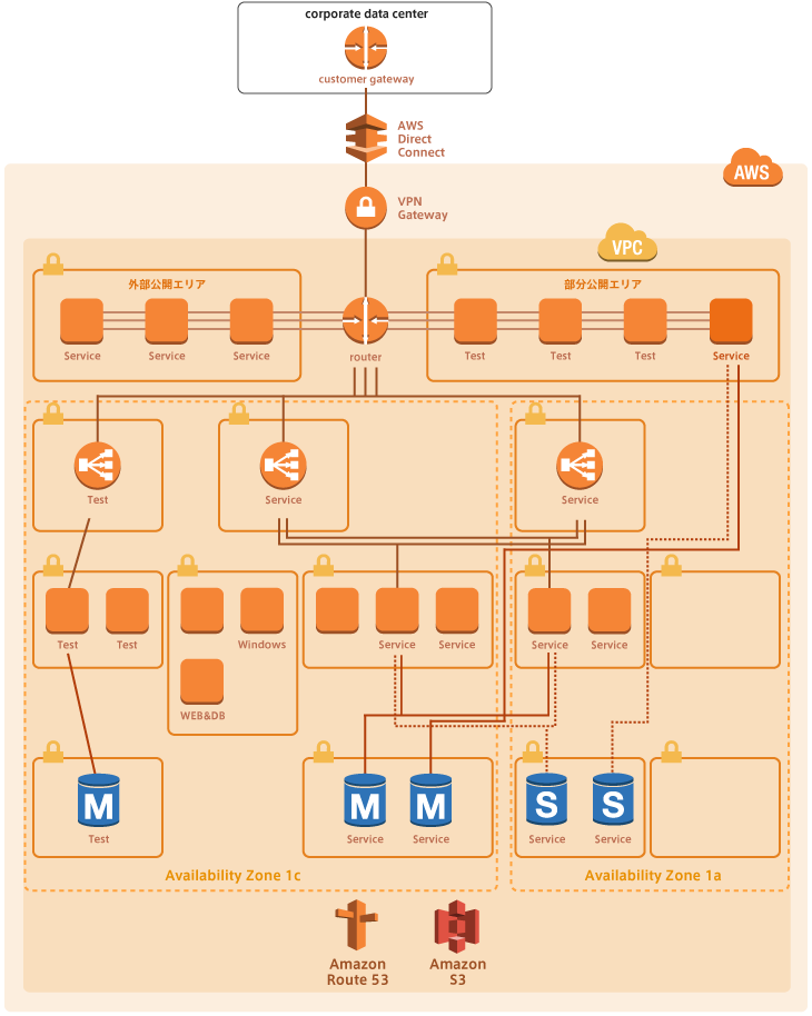 case_bellsystem24_architecture.png