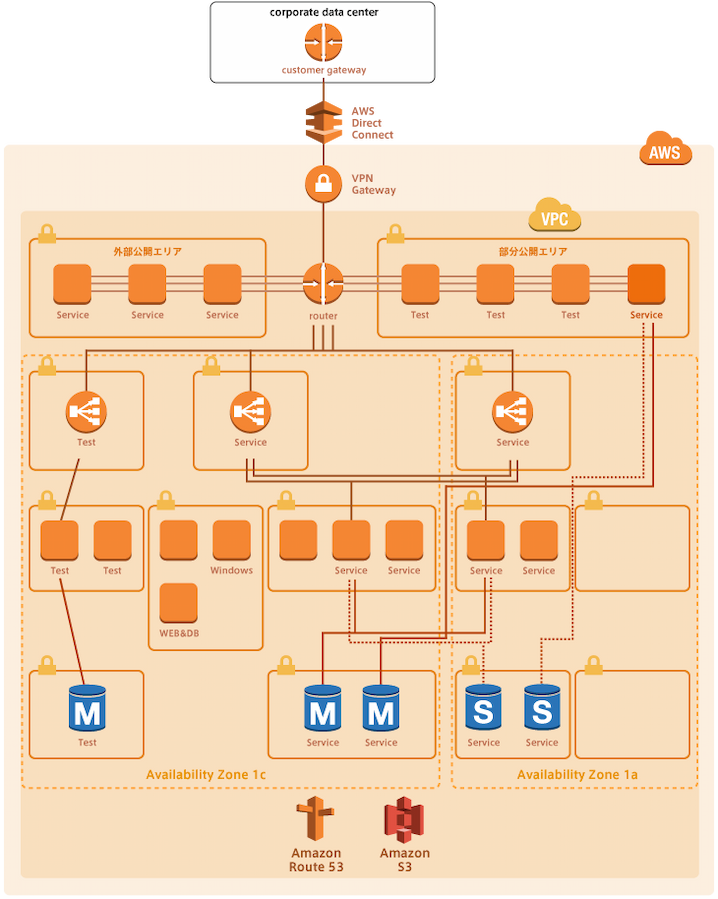 case_bellsystem24_architecture.png