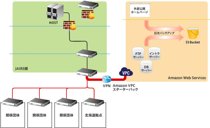 構成図