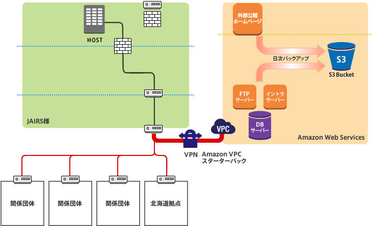 構成図(AWS Simple Iconsバージョン)