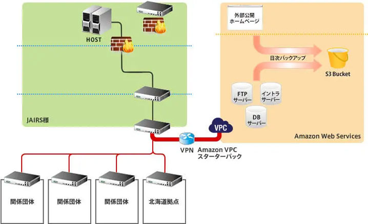 構成図