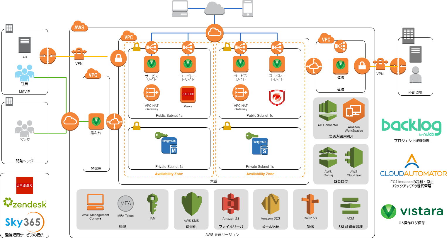 case_msvip_architecture02.png