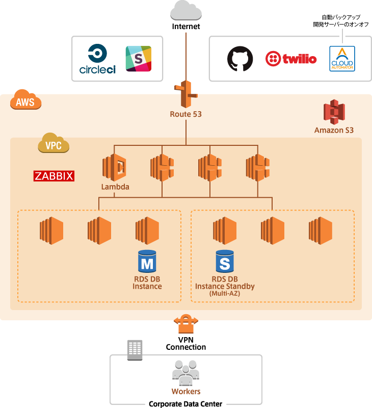 case_shizuoka-online_architecture.png