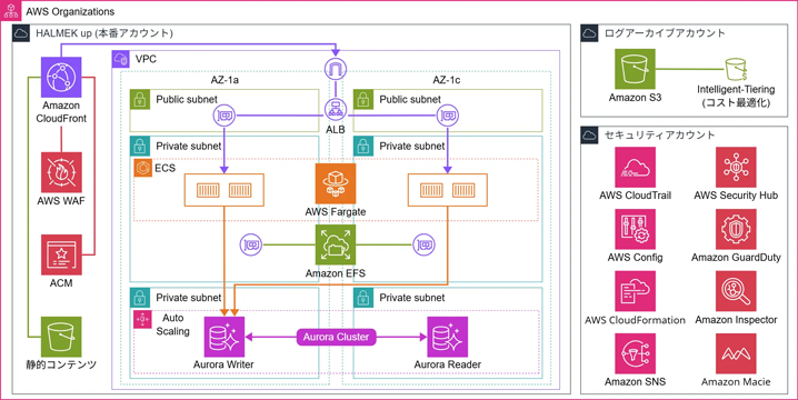 halmek_configuration-diagram.png.webp