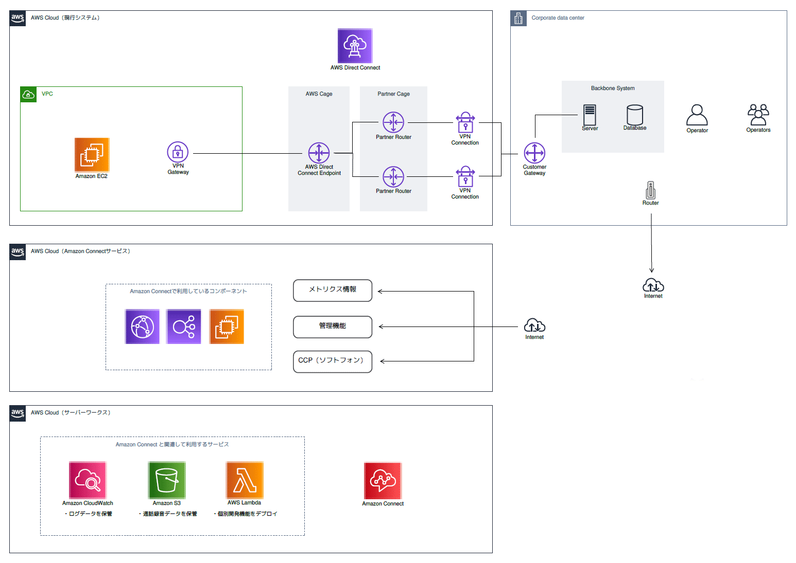 構成図