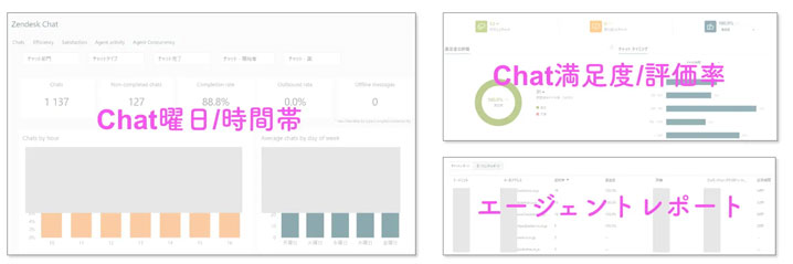 分析によって得たインサイトで、業務を改善