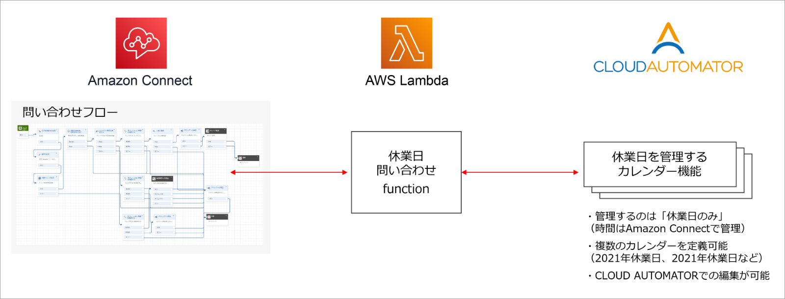 構成図