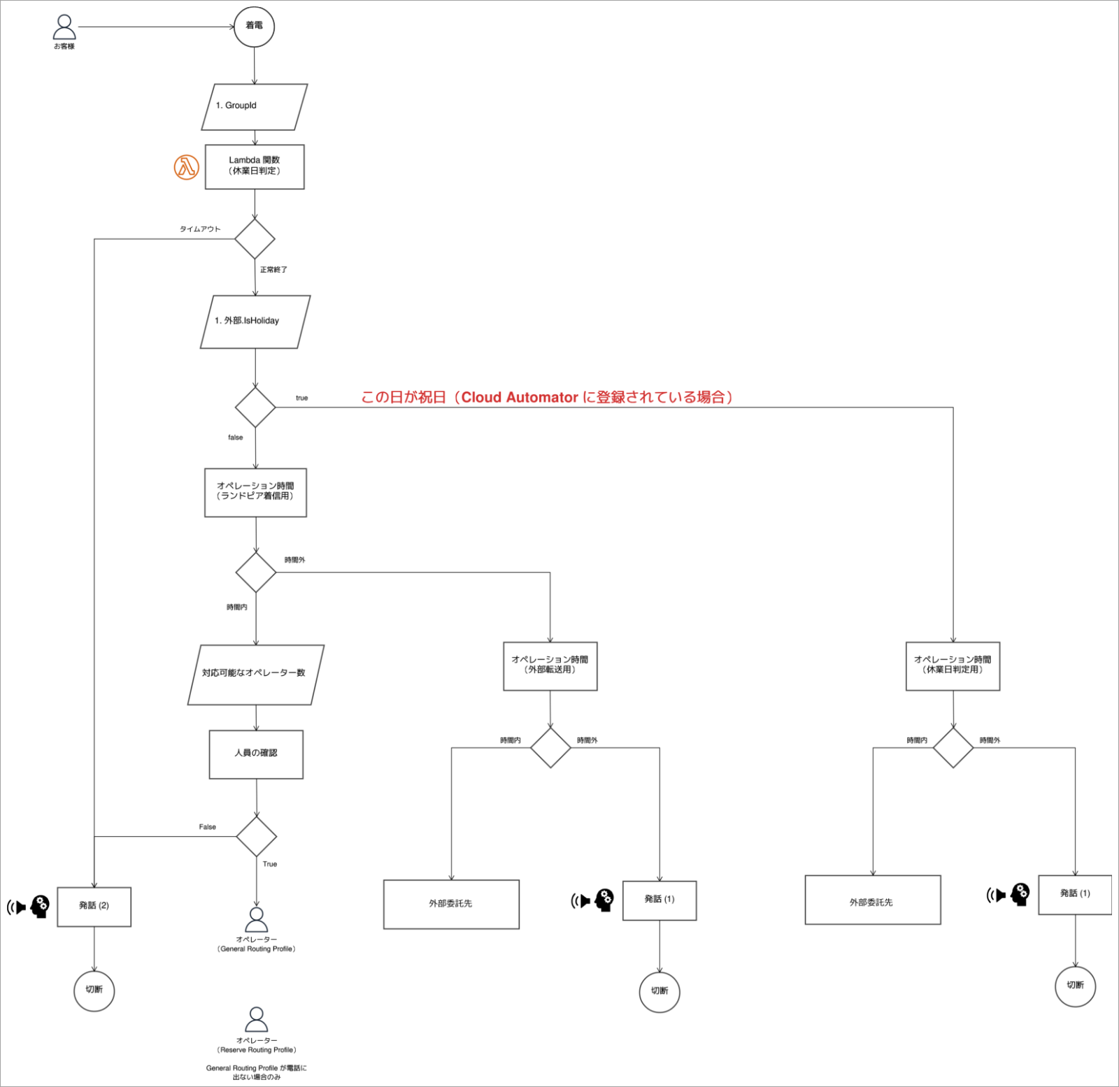 https://www.serverworks.co.jp/case/img/img_landpia06.png