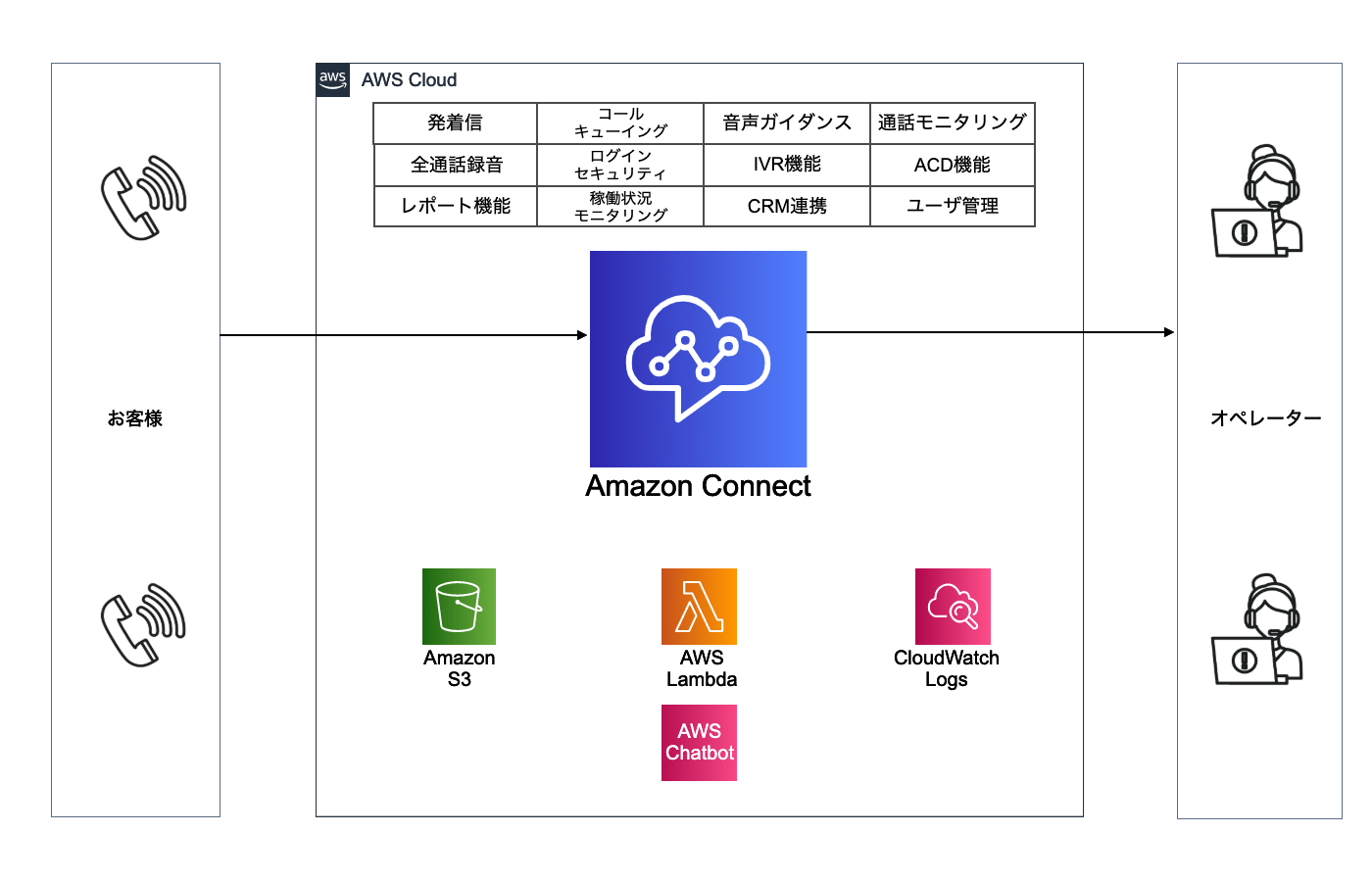 株式会社ＮＴＴスマイルエナジー様