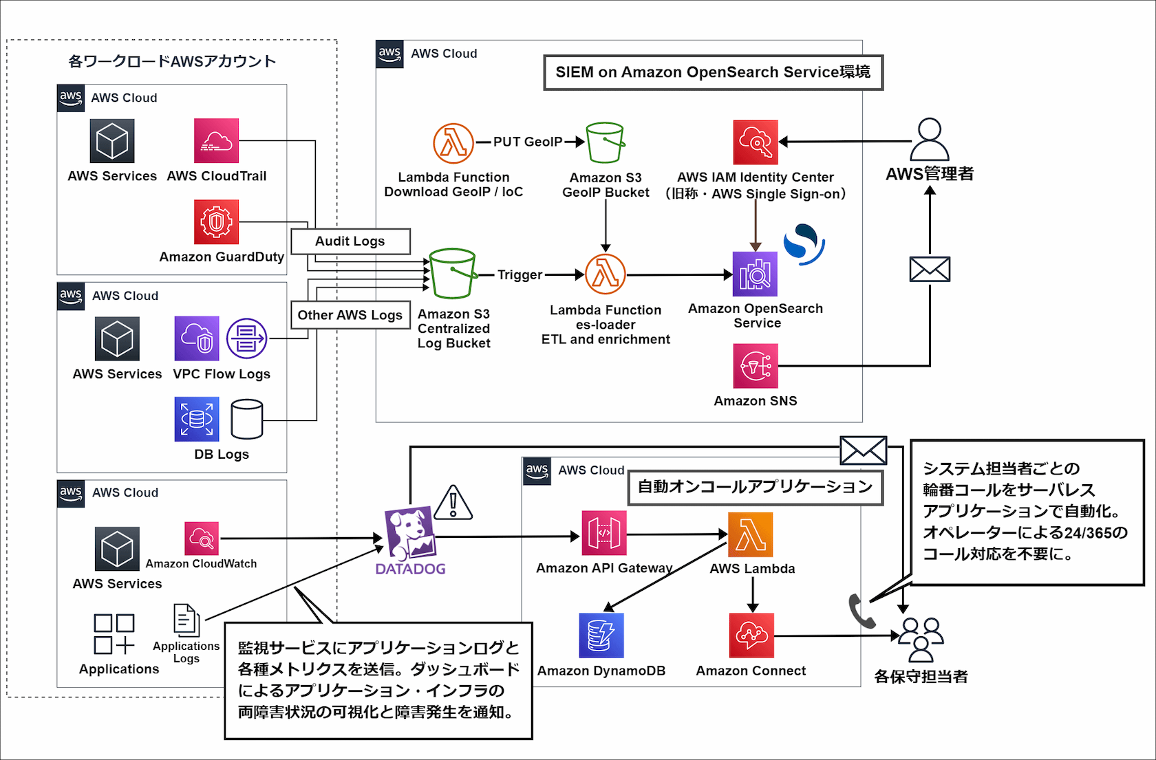 https://www.serverworks.co.jp/case/img/img_senshukai-1_2.png