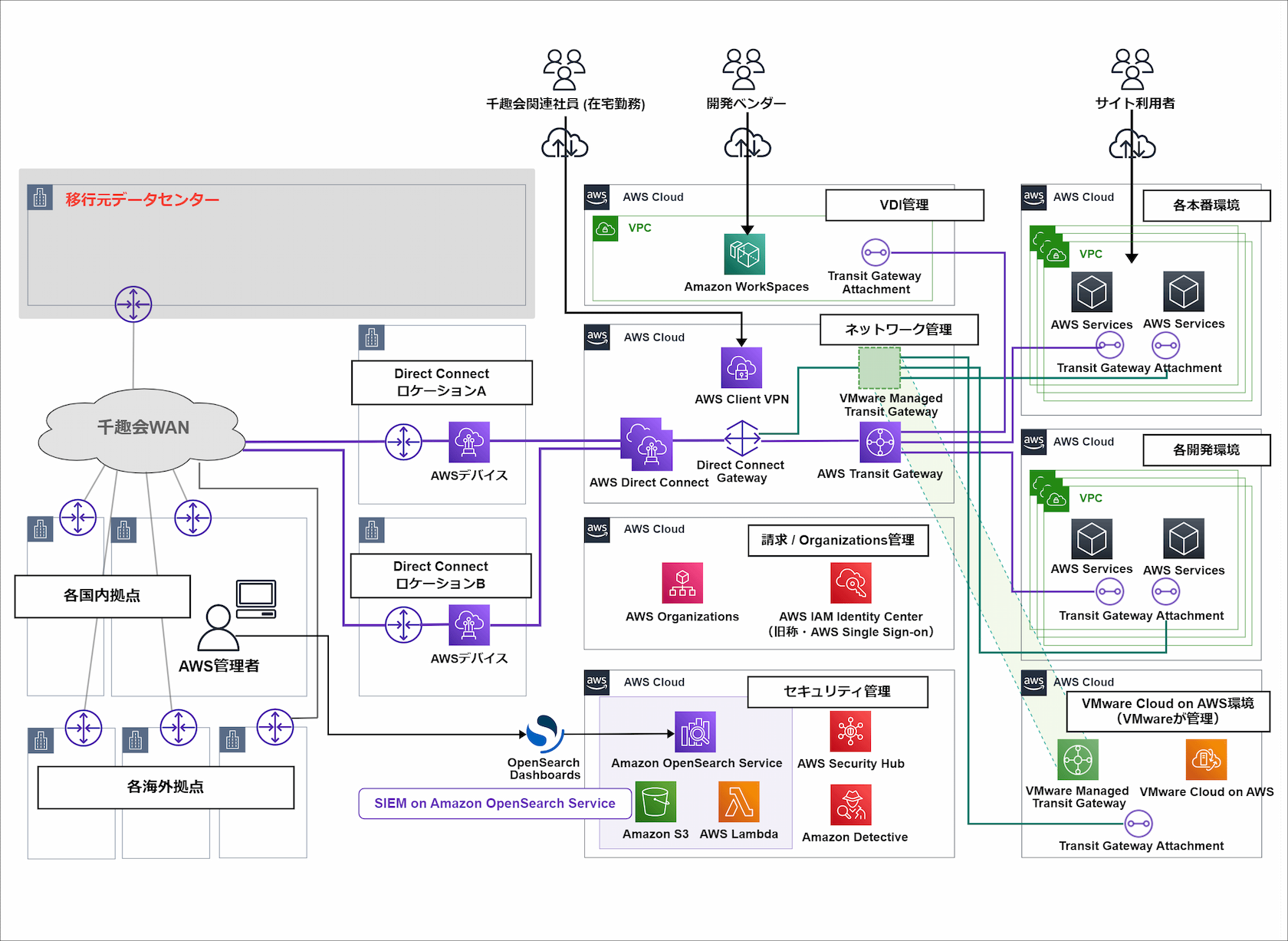 https://www.serverworks.co.jp/case/img/img_senshukai-1_3.png