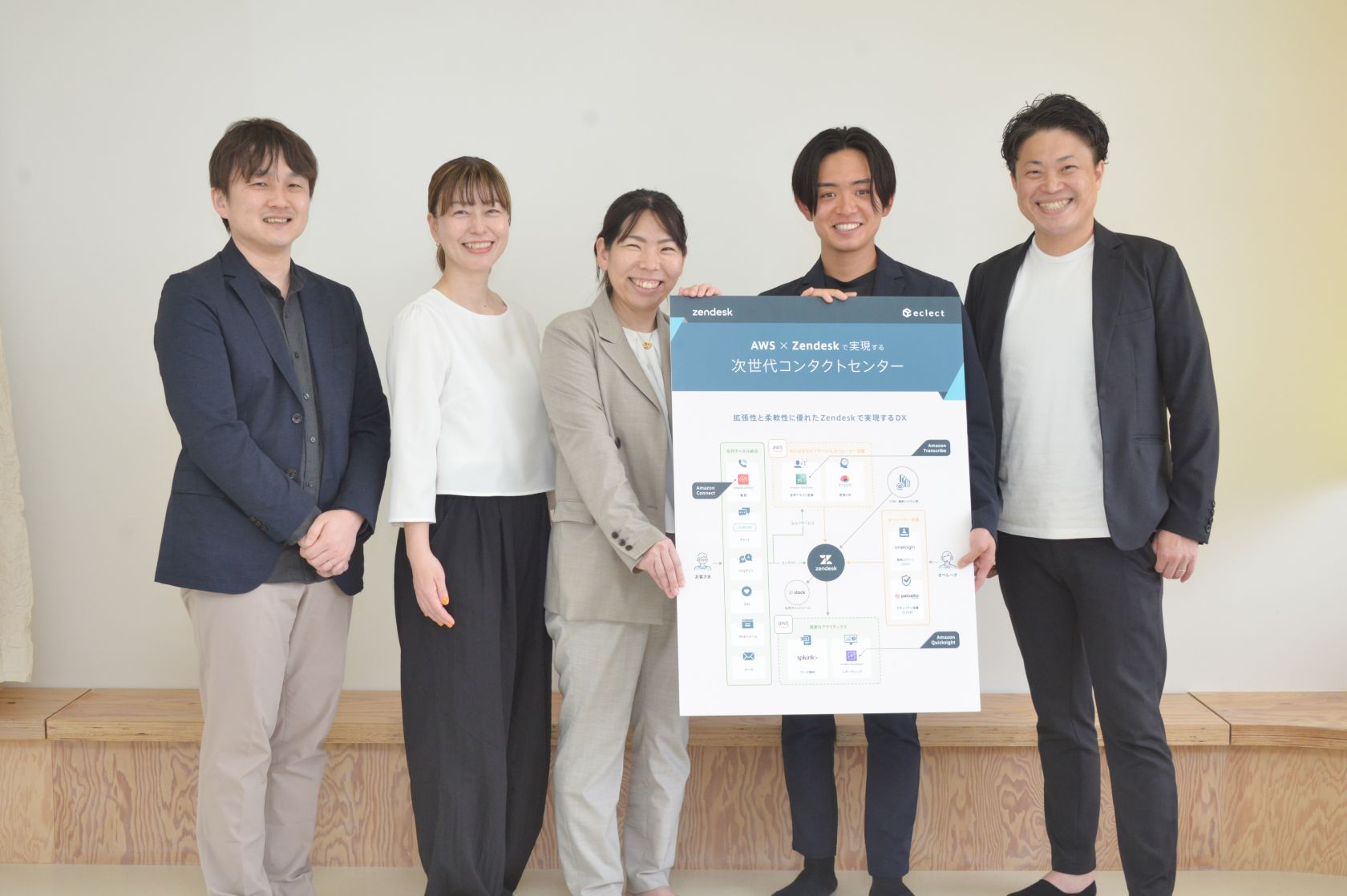 導入事例(株式会社エクレクト様)