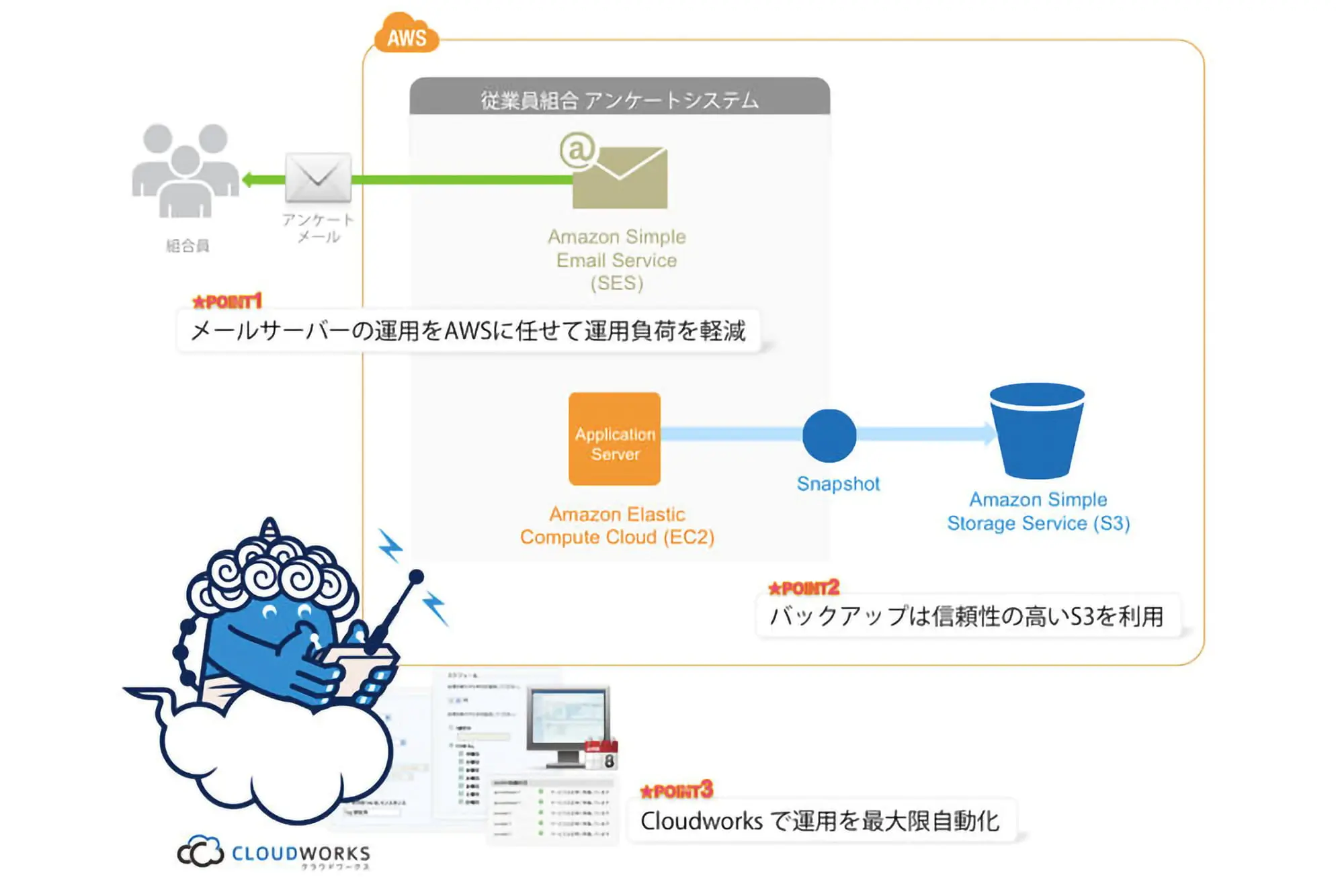 導入事例（丸紅従業員組合様）