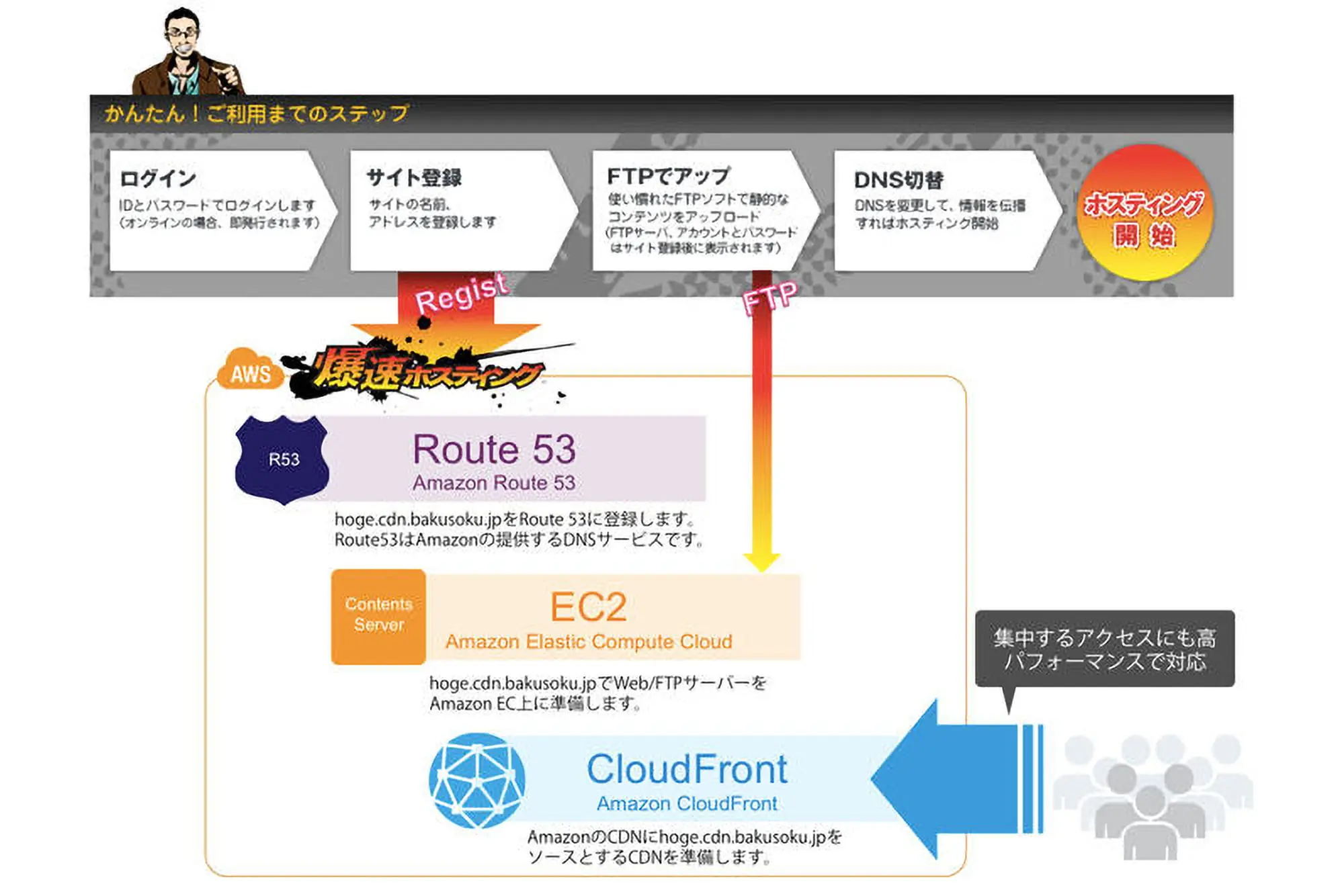 導入事例（日本赤十字社様）