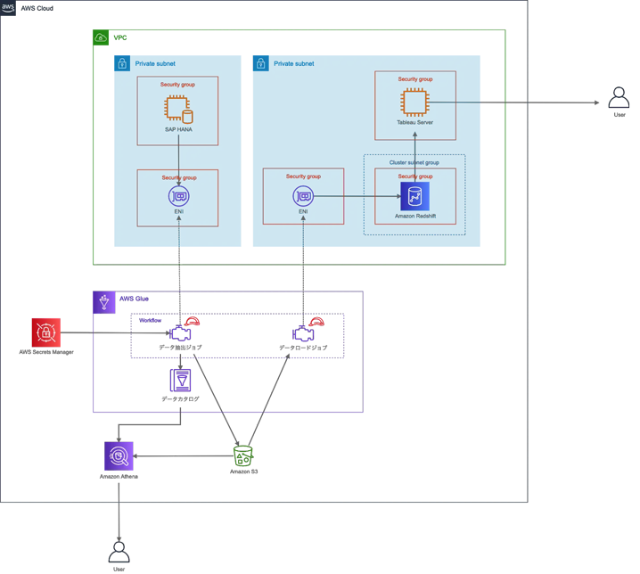 住友重機械工業様