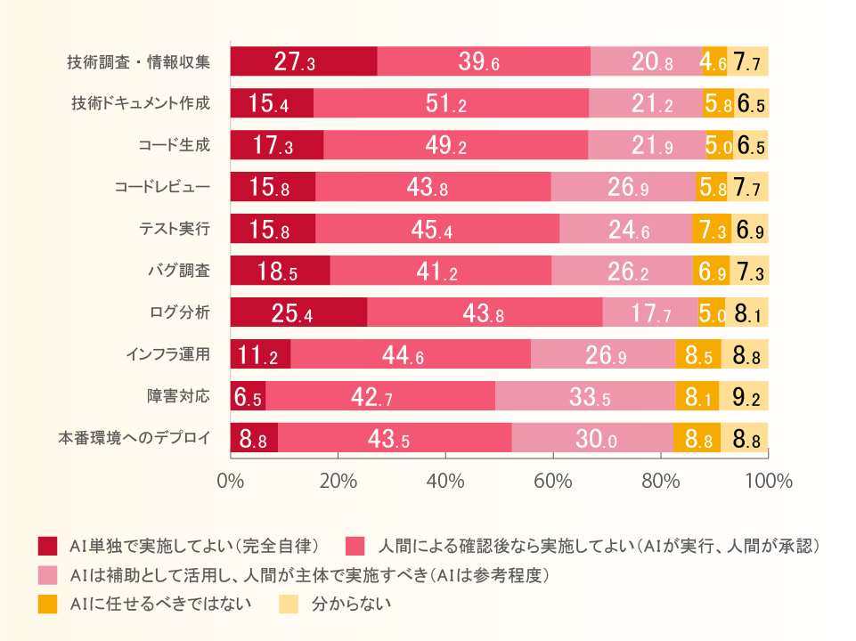 20260820_棒グラフ.png