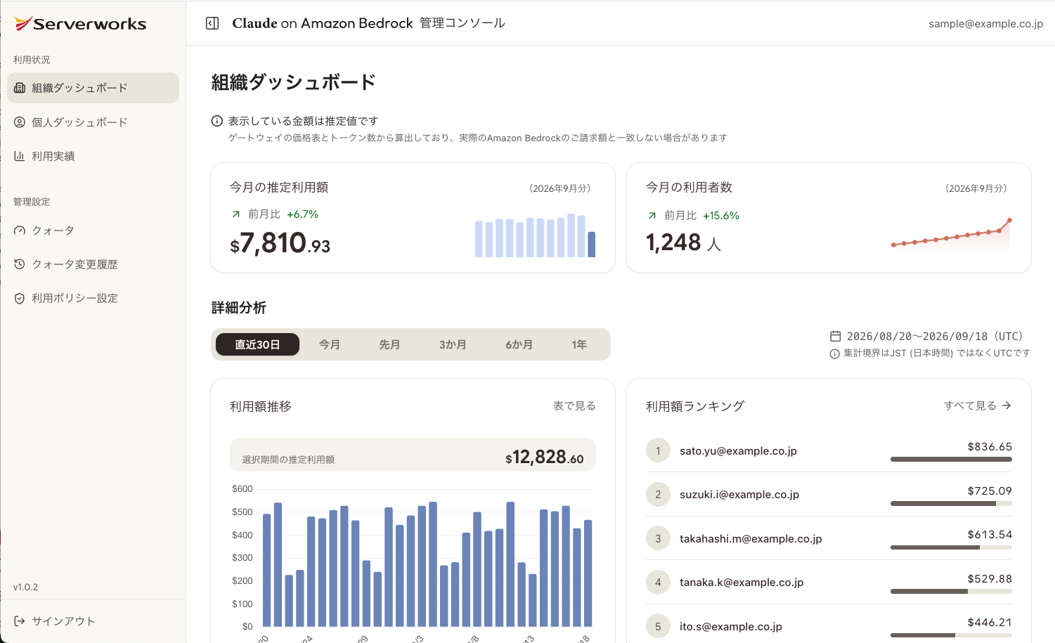 CoAB_組織ダッシュボード (1).png