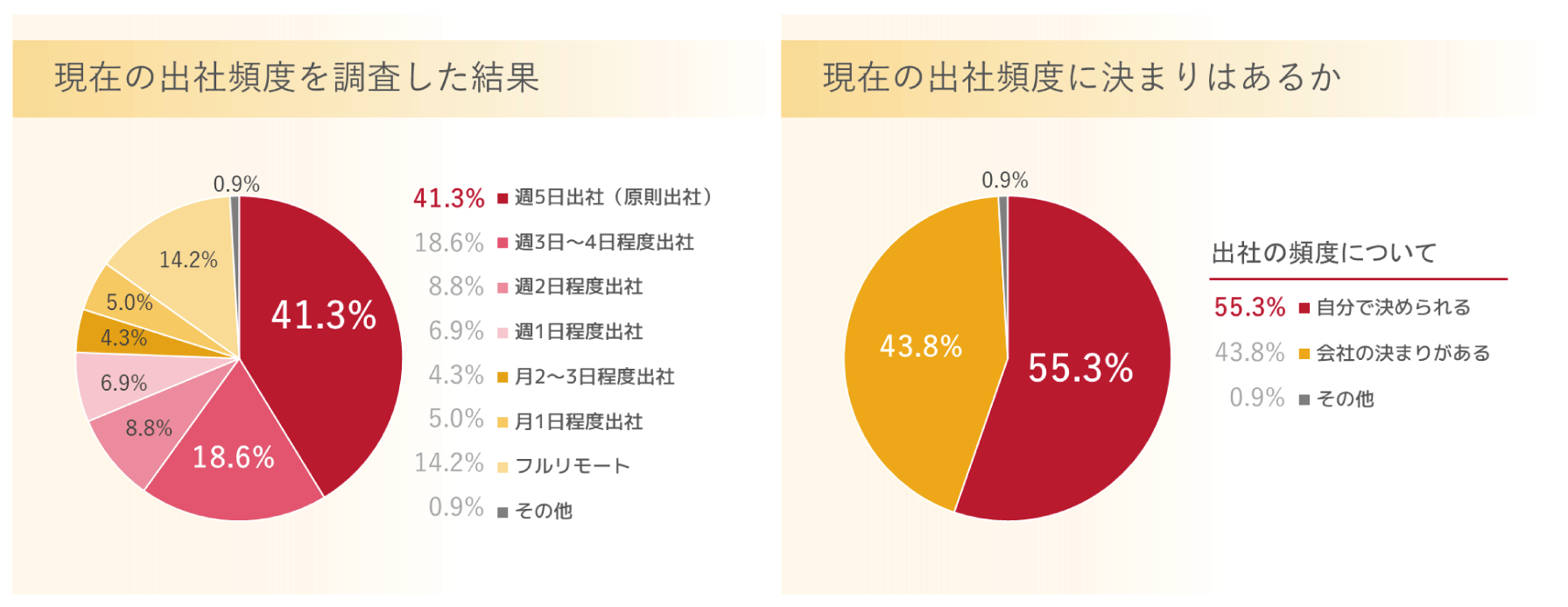 出社の決まり.png