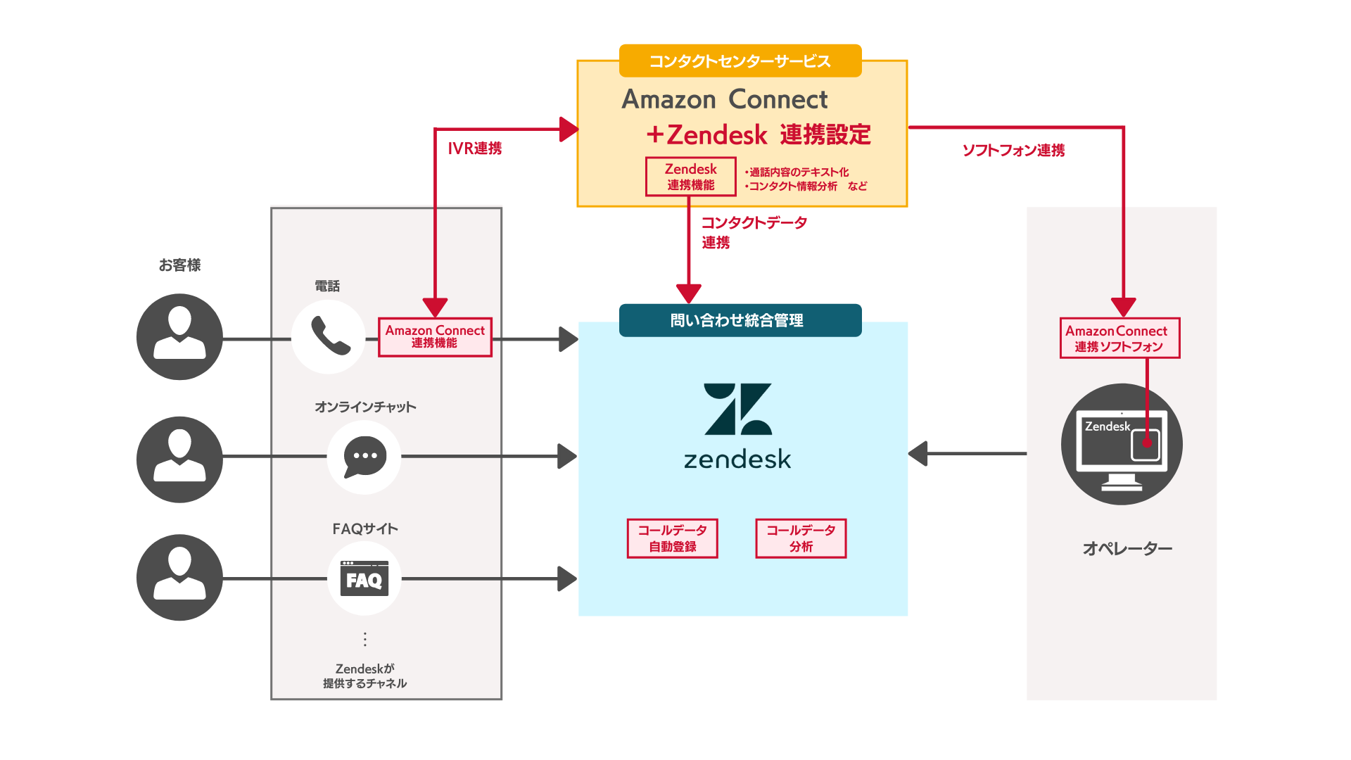 サービスご利用イメージ.png