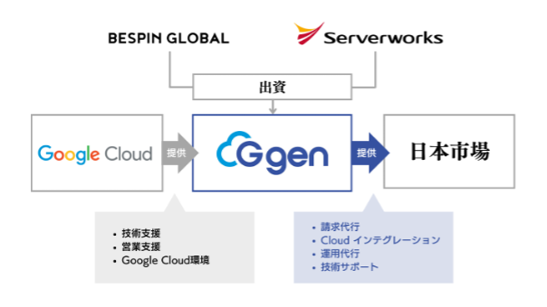 g-gen_サービス提供イメージ.png