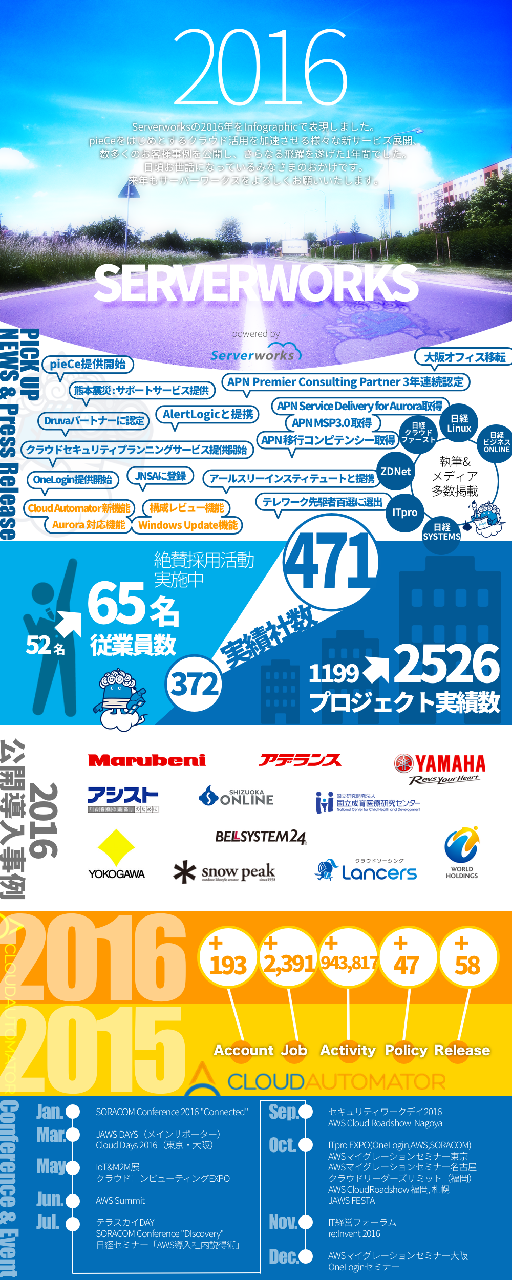 Serverworks_infographic2016.png