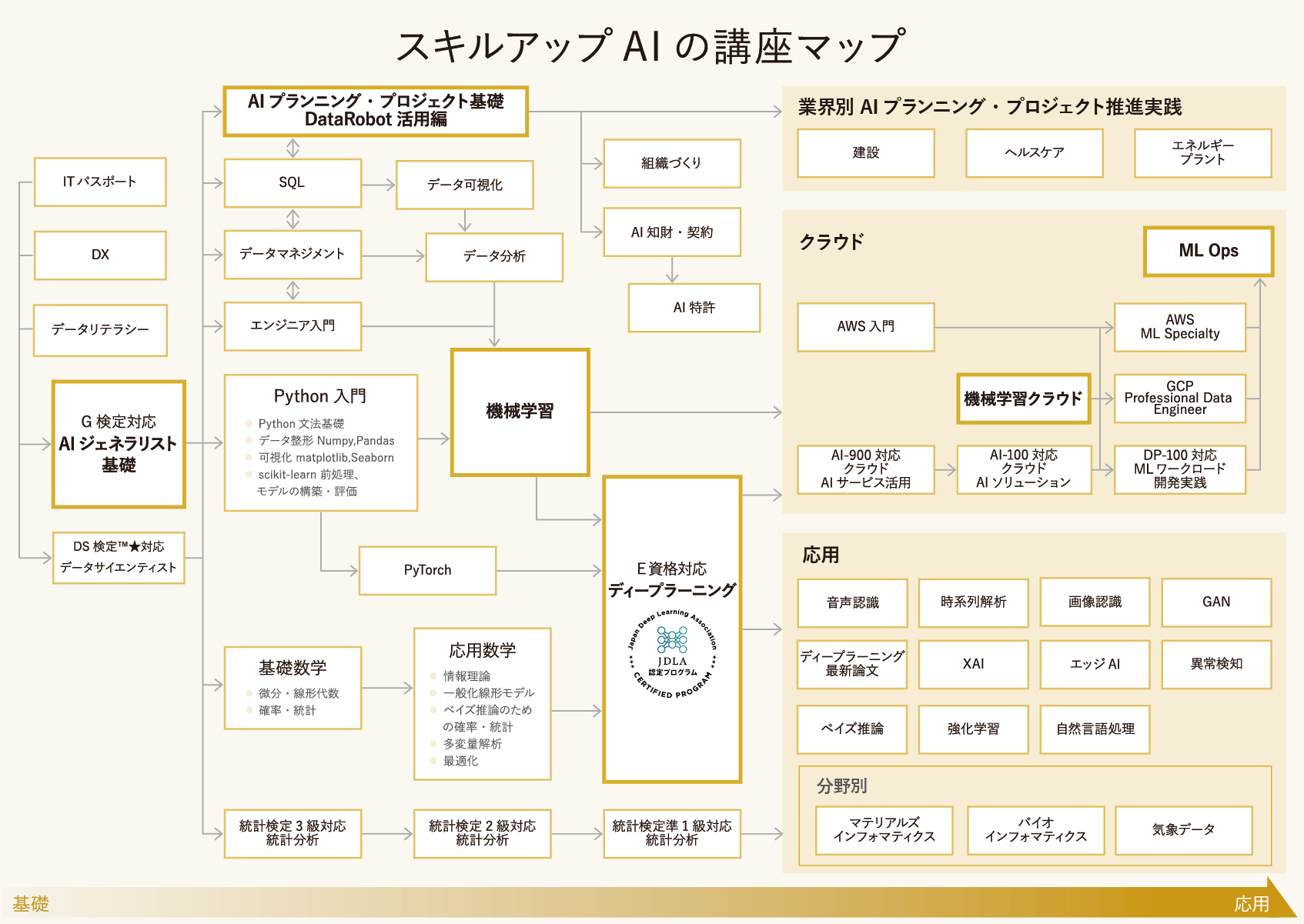 スキルアップAI講座マップ_20210928_5.png