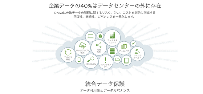 【東京】4/21（木）次世代データ保護プラットフォーム『Druva』のソリューションアップデートセミナーに登壇します