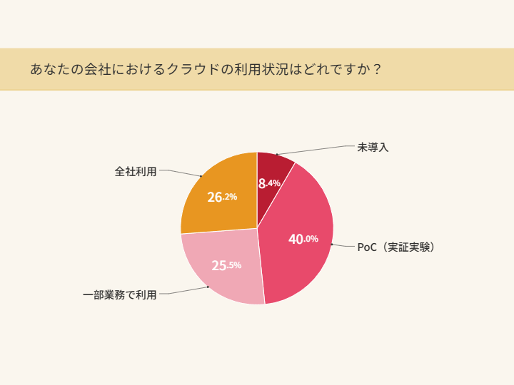 slide_03_cloud_usage.png