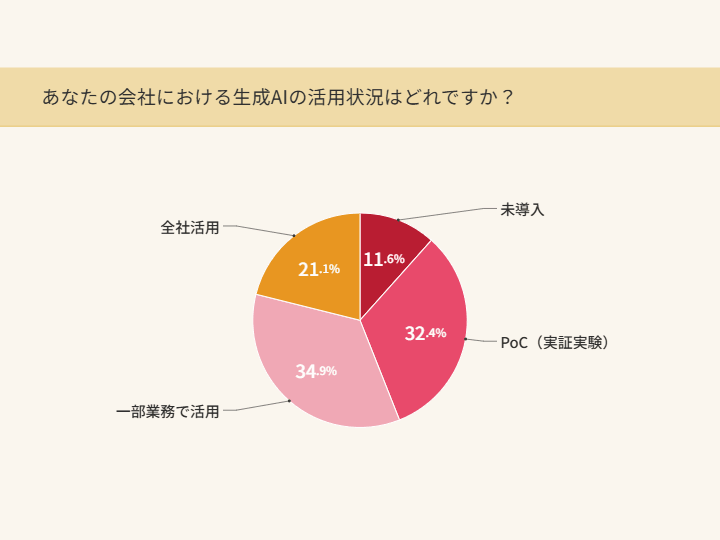 slide_07_genai_usage.png