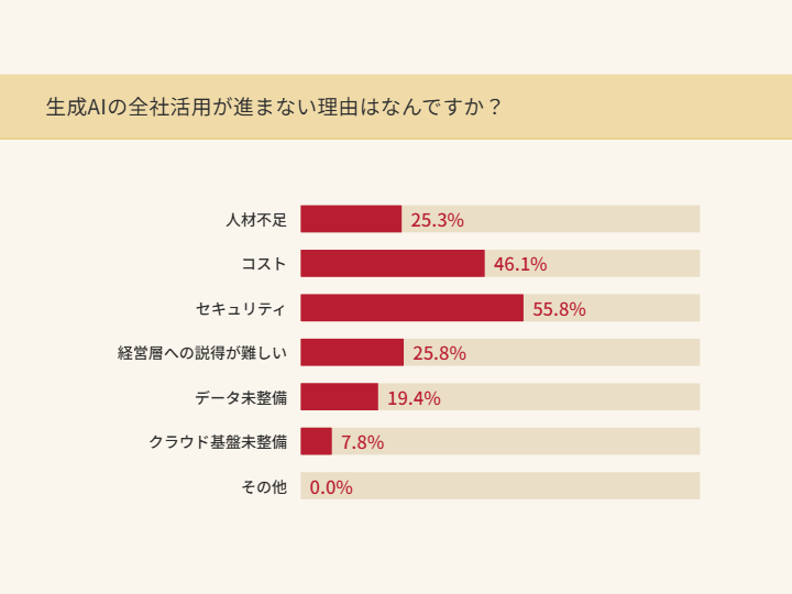 slide_08_genai_barriers.png