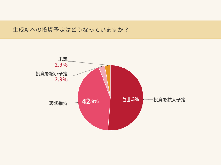 slide_11_genai_investment.png