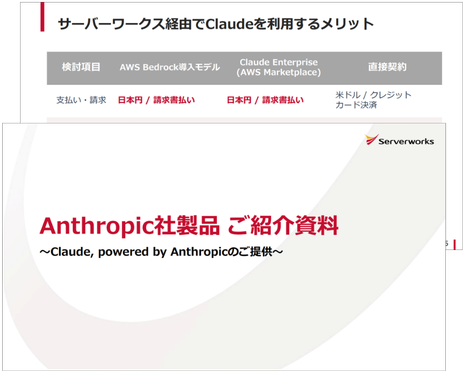 Anthropic社製品 ご紹介資料